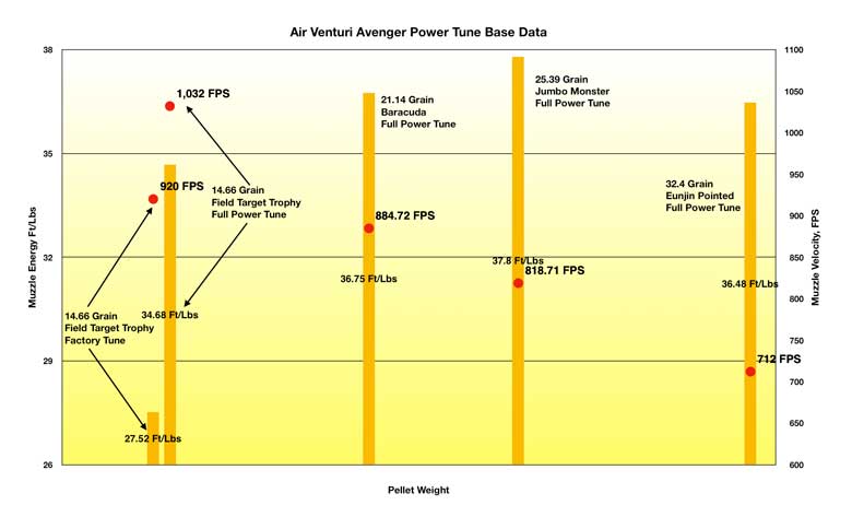 Air Venturi Avenger Full Power Tune - Part Two