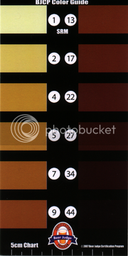 180px-SRM_color_chart.png