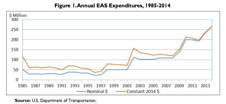 EAS_chart.png
