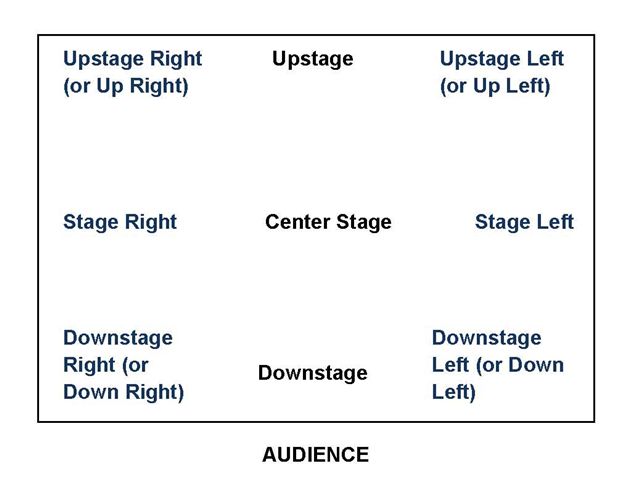 stage_diagram1.jpg