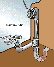 32963d1283728547-how-do-get-past-trap-18-past-overflow-tub-bathtub-trap.gif
