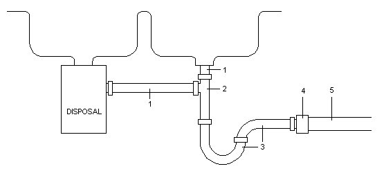 23141d1249685597-picture-diagram-double-sink-plumbing-garbage-disposal-kitchendrain-1-.jpg