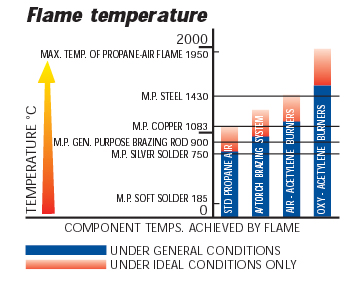 flame-temperature.jpg