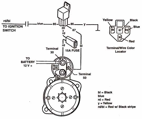 diagramhotstart.jpg