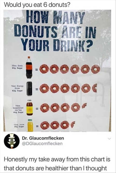 how-many-donuts-sugar-in-drink-coke-orange-juice-energy-drink.jpg