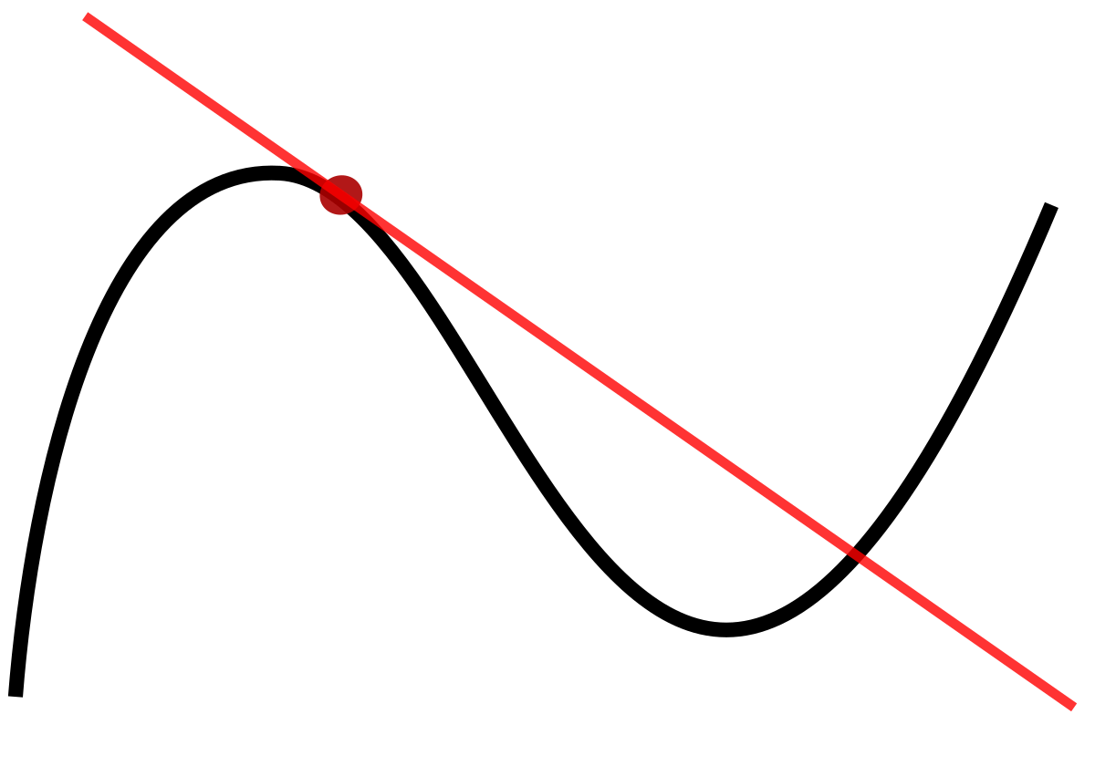 1200px-Tangent_to_a_curve.svg.png