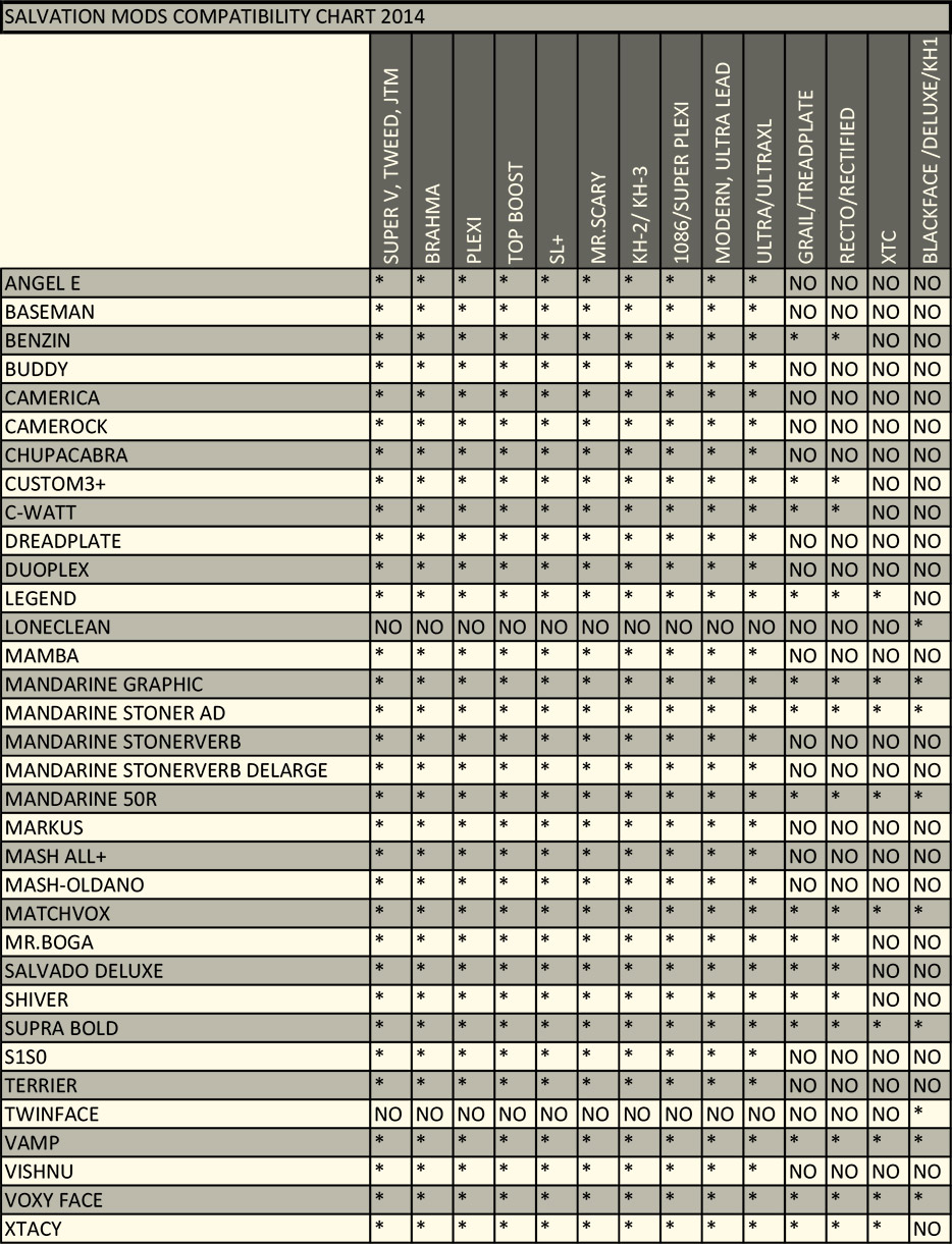 COMPATIBILITY-CHART-SALVATION-2014.jpg