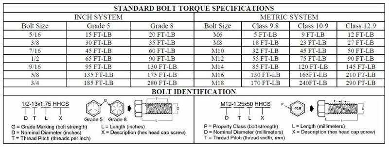 BoltTorqueSpecifications.jpg