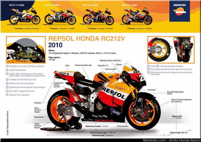 honda_repsol_hrc_motogp_2010_029.jpg