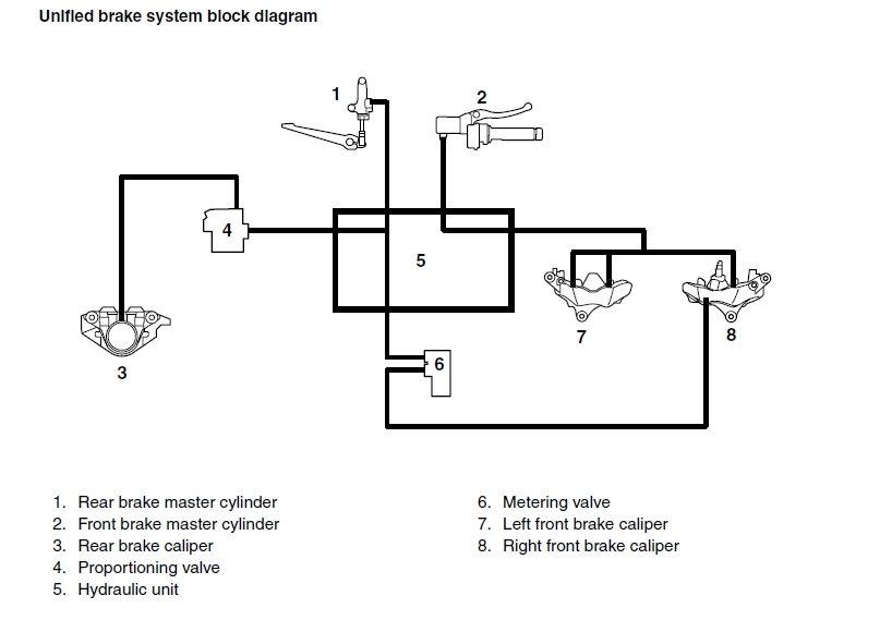 Unified%20Braking%20System.jpg