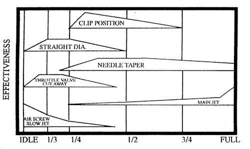 technical_carburetor_tuning-guide.jpg