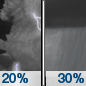 Tonight: A 30 percent chance of showers and thunderstorms, mainly after 2am.  Mostly cloudy, with a low around 59. South southeast wind 6 to 10 mph. 