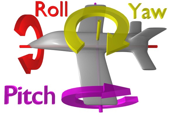 Roll,_yaw,_pitch.jpg