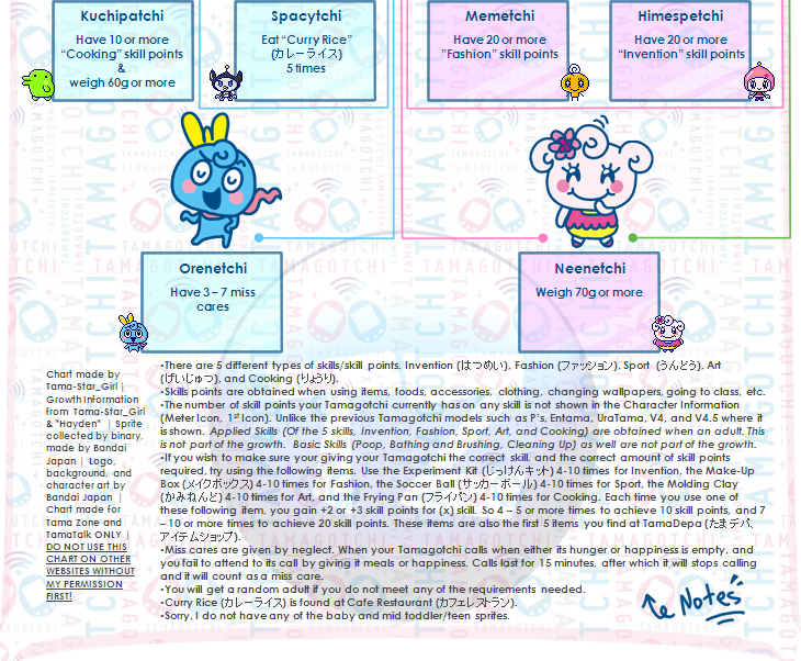 Tamagotchi4U_GrowthCharacterChart_25_zpsc6732bba.png