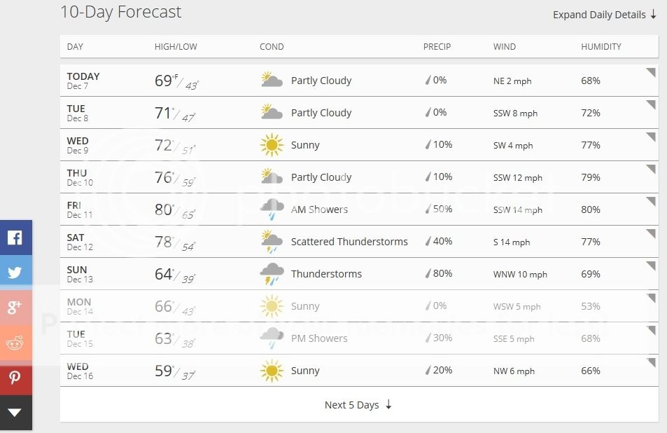 lufkin%20forecast_zpsds2nk7uw.jpg