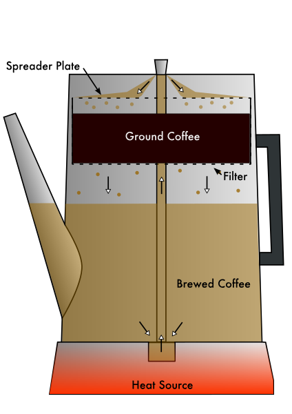 424px-Coffee_Percolator_Cutaway_Diagram.svg.png