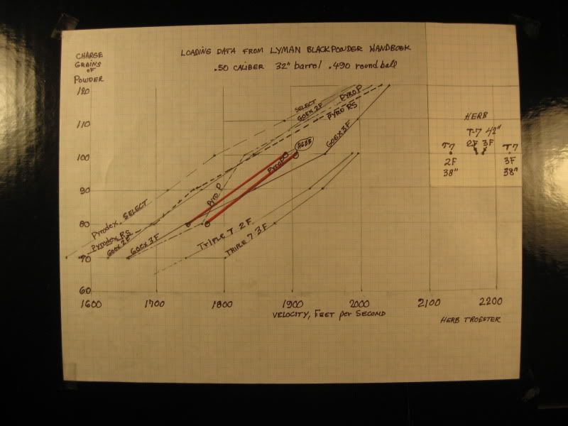 Lyman50BP.jpg