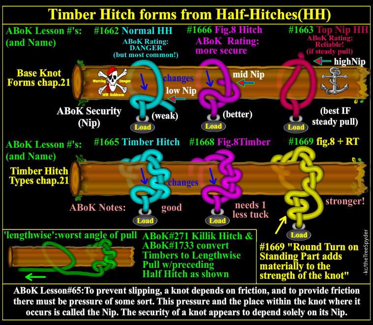 Wiki_timber-hitch-from-half-hitches.png