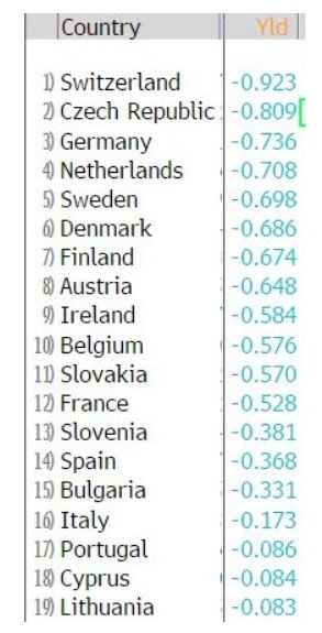 Countries-With-Negative-Rates.jpg