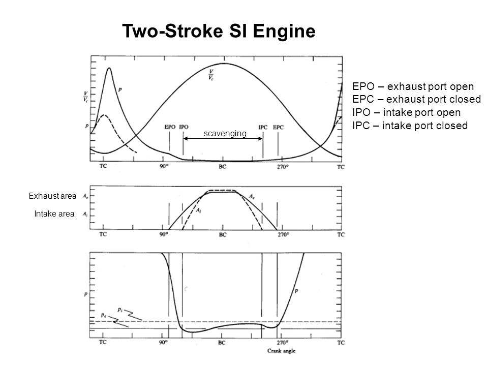 Two-Stroke+SI+Engine+EPO+%E2%80%93+exhaust+port+open+EPC+%E2%80%93+exhaust+port+closed.jpg