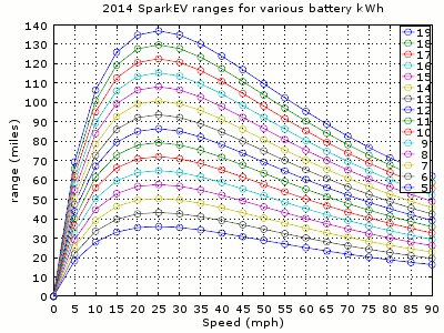 2014_range_over_battery.gif