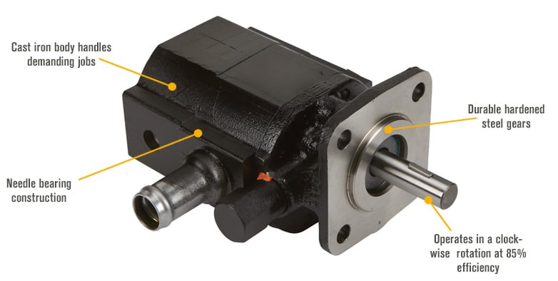 Features for Concentric Hydraulic Pump — 16 GPM, 2-Stage, Model# 1001507