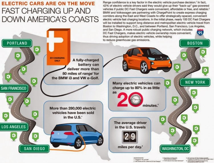 chargepoint-infographic-750x573.jpg