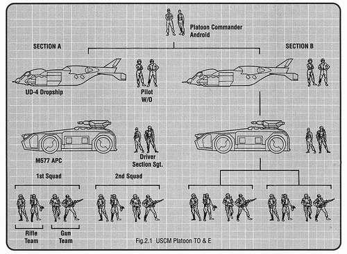 colonial-marines-technical-manual.jpg