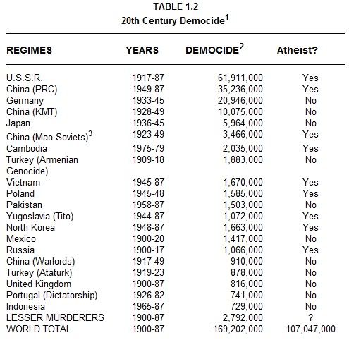 220thCenturyDemocide.jpg