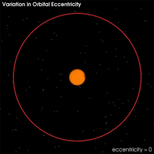 changes-in-earths-solar-orbit-and-axial-tilt-5.jpg