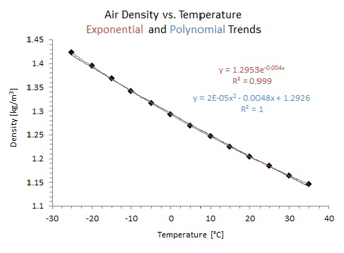 Air_density_vs_temperature.jpg
