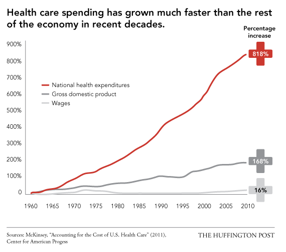 healthcare-cost-chart.png
