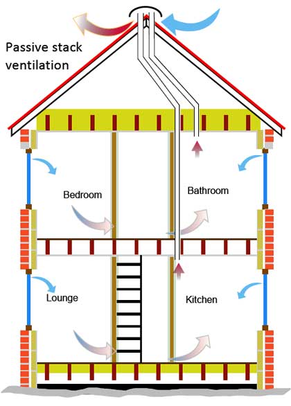 passive-stack-l.jpg