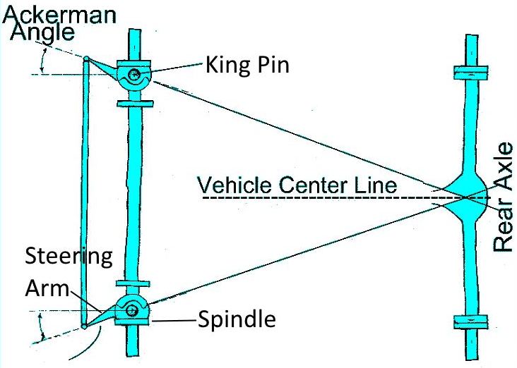 ackerman-bending-steering-arms-reversed.jpg