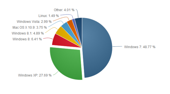 netmarketsharemarch2014-100259130-large.png