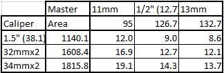 Brake%20Ratios_zps86rsfhmd.jpg