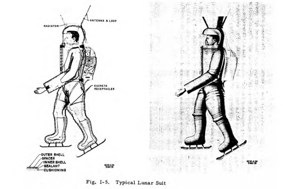 Concept art showing side-profile drawings of two men in space suits.