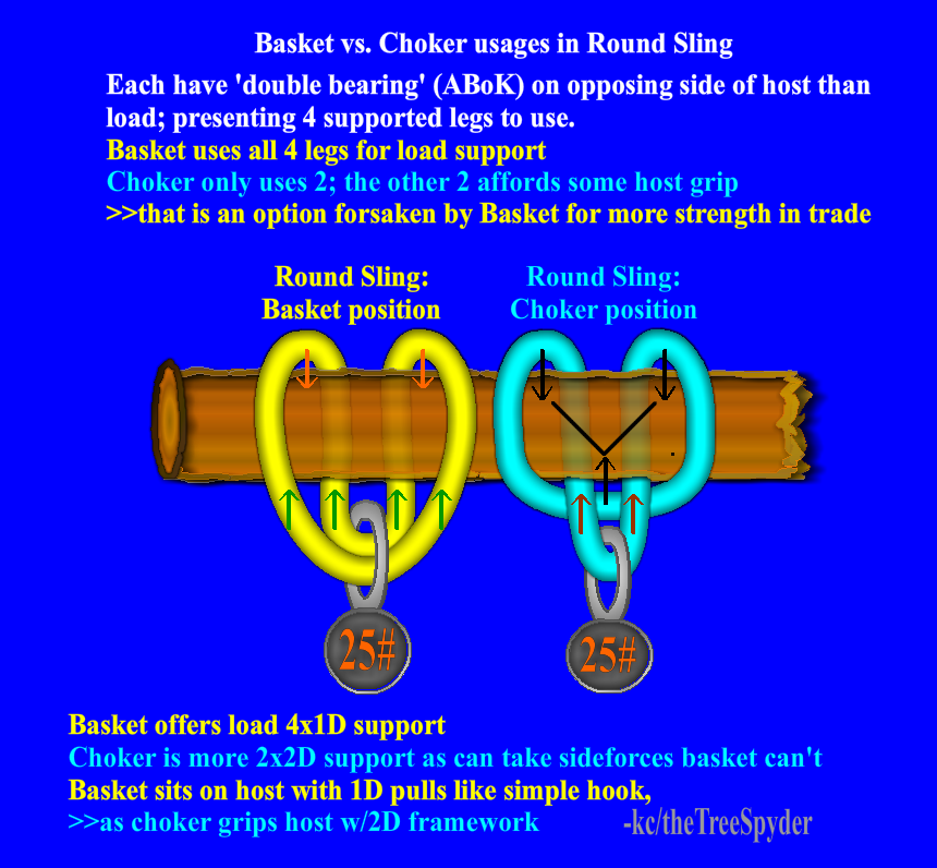Basket-vs-choker-usage-dimensions-in-round-sling.png