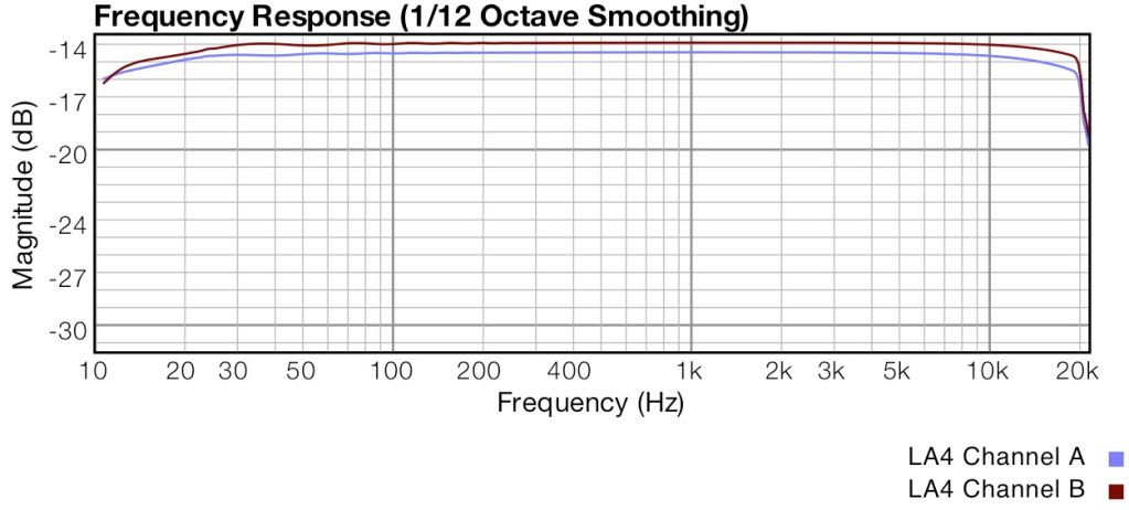 LA4FreqResponse-Gainunadjusted.jpg