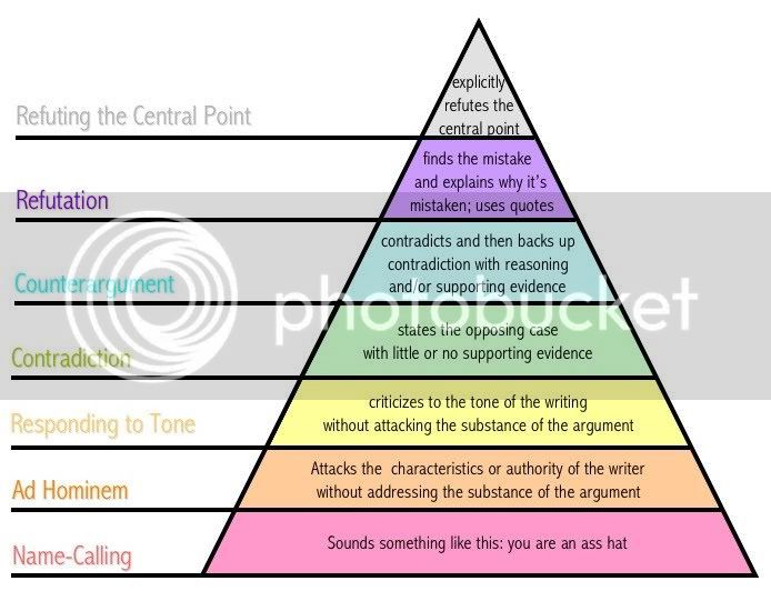 DisagreementPyramid.jpg