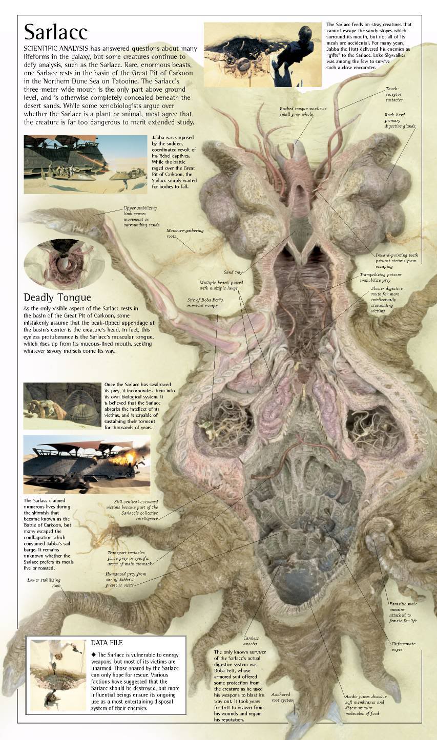 Sarlacc_cross-section.jpg