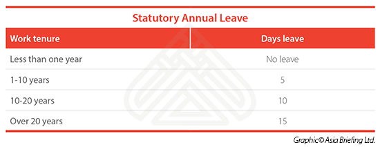 Statutory-Annual-Leave-in-China.jpg