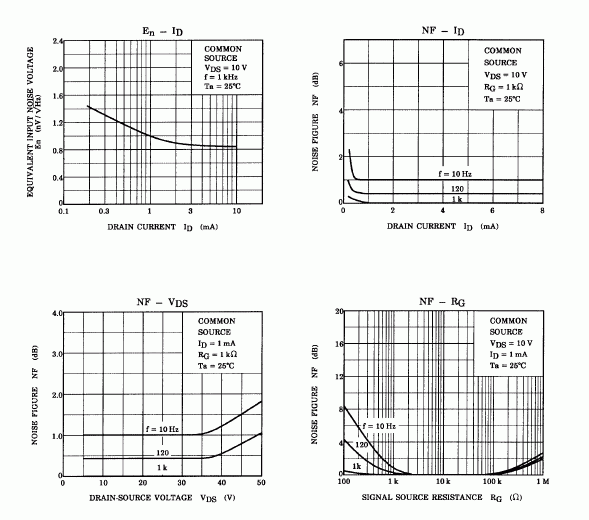 2sk170noise.gif