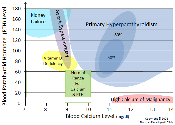 Calcium-normogram6.gif
