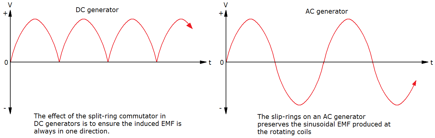 ac-vs-dc-generators.png