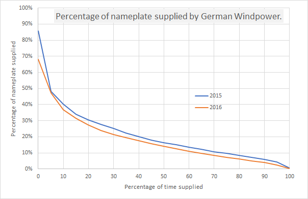 German-Windpower.png