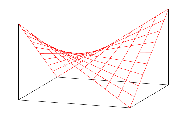 640px-Hyperbolic-paraboloid.svg.png