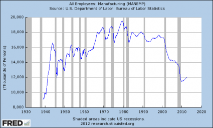 Manufacturing-Employment-425x255.png