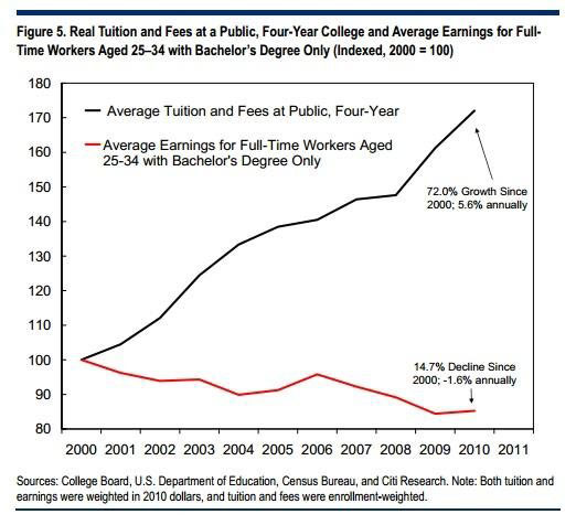 real-tuition-and-earnings.jpg