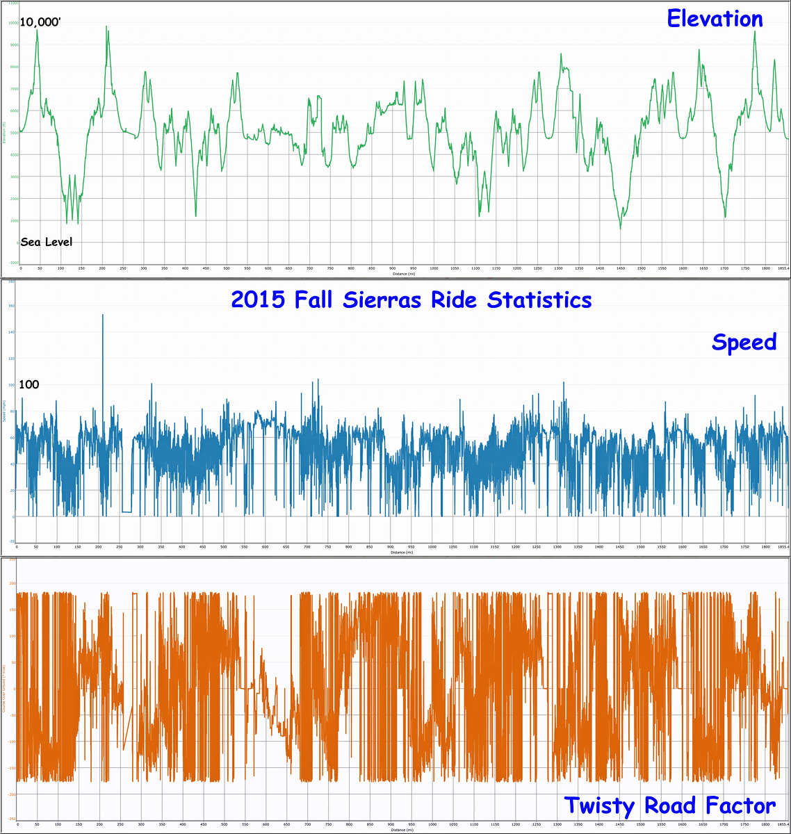 2015-Ride-Statistics-X3.jpg